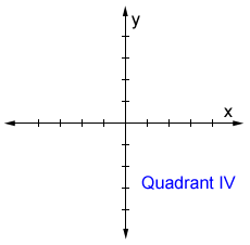 <p>Bottom right</p>