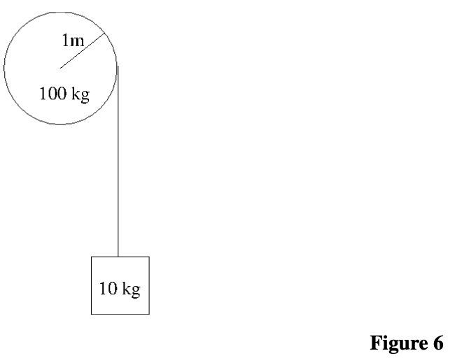 <p>46. What is the acceleration of the 10 kg mass in Figure 6?</p><p class="p1">(a) 9.8 m/s<span>2</span></p><p class="p1">(b) 0.9 m/s<span>2</span></p><p class="p1">(c) 1.6 m/s<span>2</span></p><p class="p1">(d) None of the above</p>