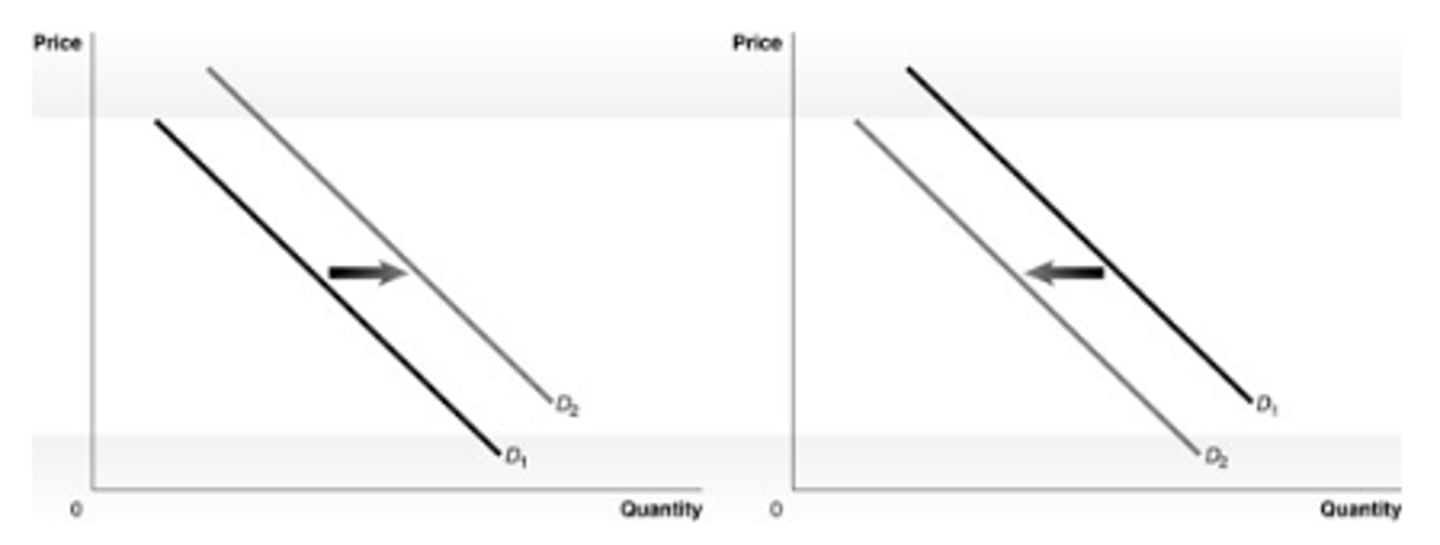 <p>a. the graph on the left</p>