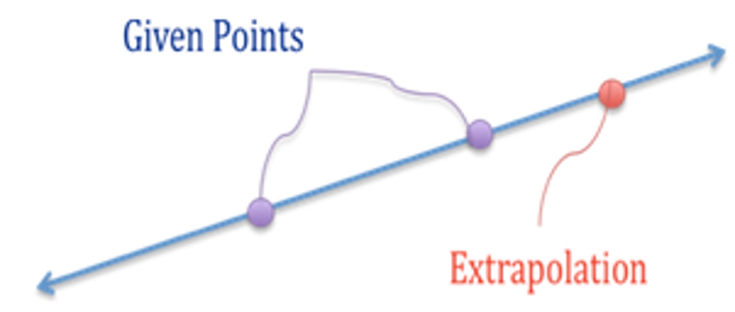 <p>The estimation of an unknown value outside of two known numbers.</p>