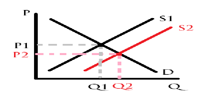 what graph is this?