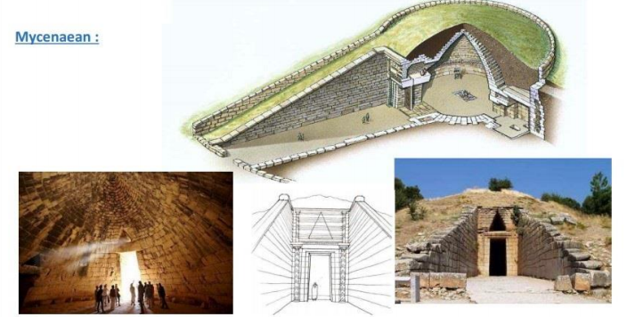 <ul><li><p><strong>Mycenaean</strong></p></li><li><p><strong>Tholos </strong>or <strong>beehive tombs </strong>(monumental symbols of wealth and power)</p></li><li><p>place for gathering, trade, and rituals</p></li><li><p>Kings were buried outside the cities in beehive tombs</p></li><li><p><strong>Corbelled dome </strong>(covered with earth to form conical hill)</p></li><li><p>2 half columns and stone lintel above the entrance</p></li></ul><p></p>
