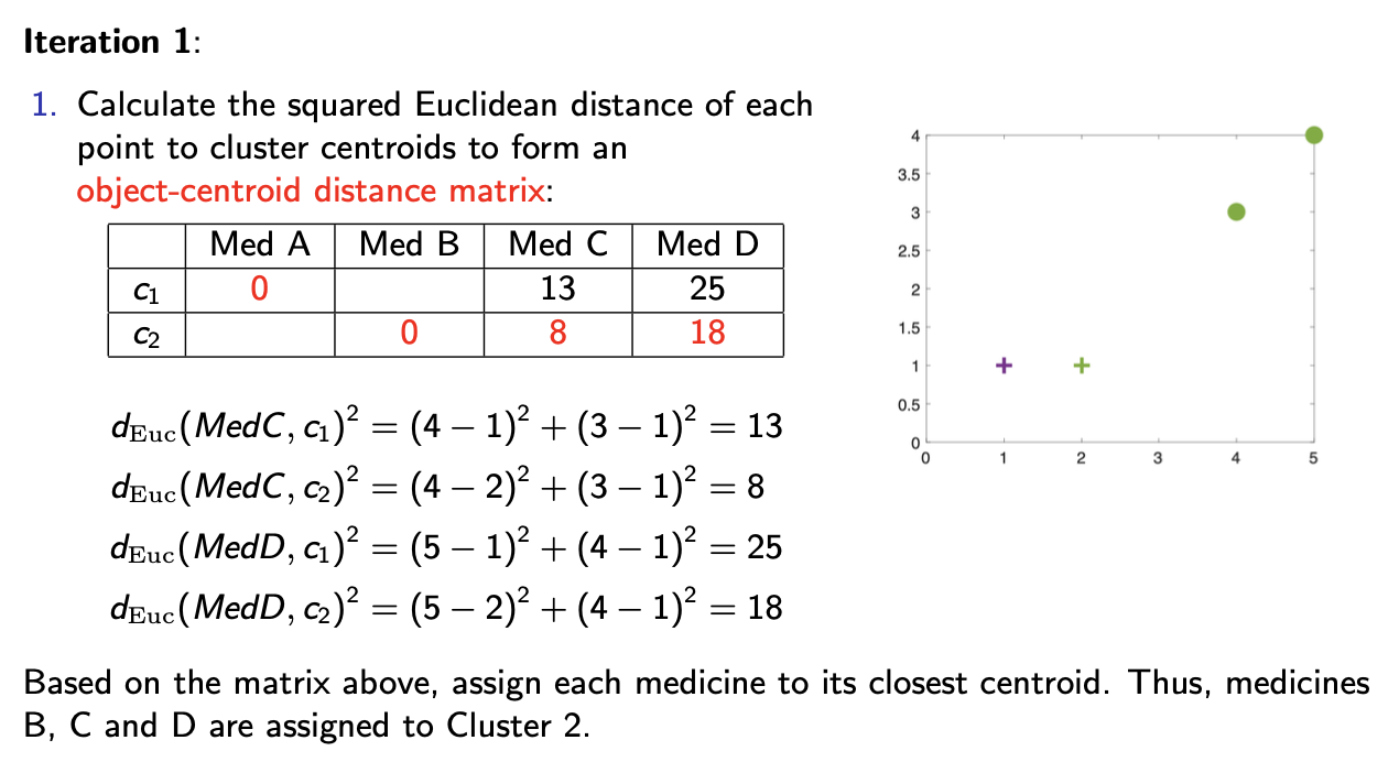 <p>problem : use k-means algorithm to cluster the following medicine into k=2 clusters</p><p></p><p><strong>iteration 0:</strong> let initial centred of cluster 1 and cluster 2 be chosen as Med A and Med B respectively e.g. C<sub>1</sub>=(1,1) and C<sub>2</sub>=(2,1)</p><p></p><p>iteration 1: </p><ol><li><p>calculate the squared euclidean distance of each point to closer centroids to form an object-distance matrix</p><ul><li><p>based on the matrix, assign each medicine to its closest centroid. Thus, medicines B, C and D are assigned to cluster 2</p></li></ul></li></ol>