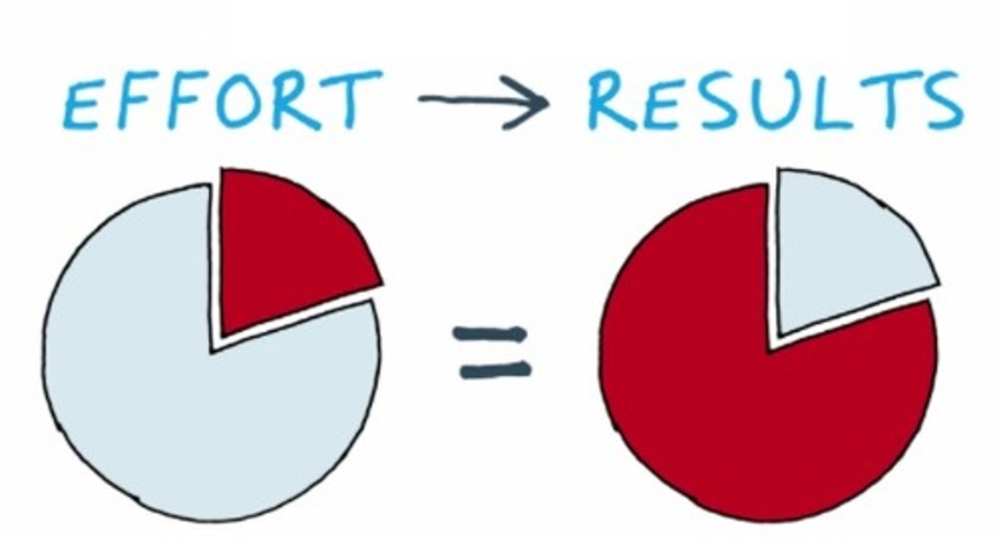 <p>Принцип Парето (Правило 80/20)</p>