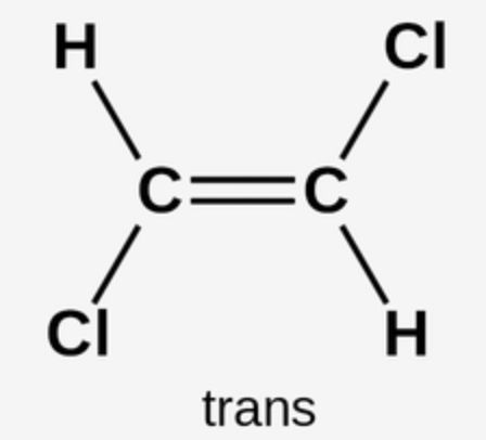 <ul><li><p>stack well in arteries</p><ul><li><p>cause heart disease</p></li></ul></li><li><p>a byproduct of hydrogenation</p></li></ul><p></p>