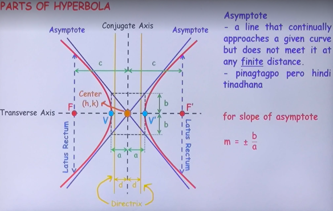 knowt flashcard image