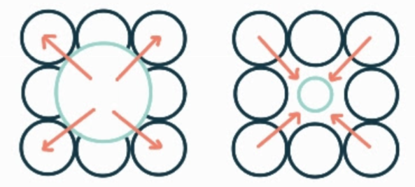 <p>substitutional impurity, 0D, a wrong type of an atom where there should be a different, correct atom type.</p>