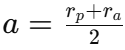 <p>r<sub>p </sub>periapsis<br>r<sub>a</sub> apoapsis<br>a semi-major axis</p>