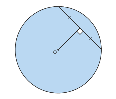<p>What circle theorem is this?</p>
