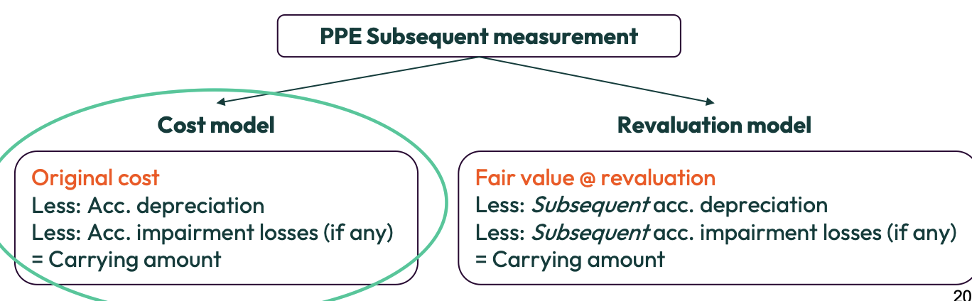 <ol><li><p>Cost Model</p></li><li><p>Revaluation Model </p></li></ol><p></p><p></p><p></p>