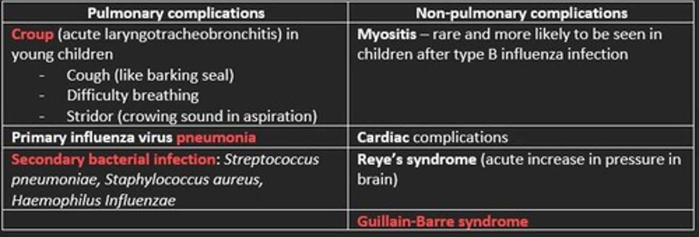 <p>Pulmonary complications</p><p>- Croup</p><p>- Primary influenza virus pneumonia</p><p>- Secondary bacterial infection: Streptococcus pneumoniae, Staphylococcus aureus, Haemophilus Influenzae</p><p>Non-pulmonary complications</p><p>- Myositis</p><p>- Cardiac complications</p><p>- Reye's syndrome</p><p>- Guillain-Barre syndrome</p>