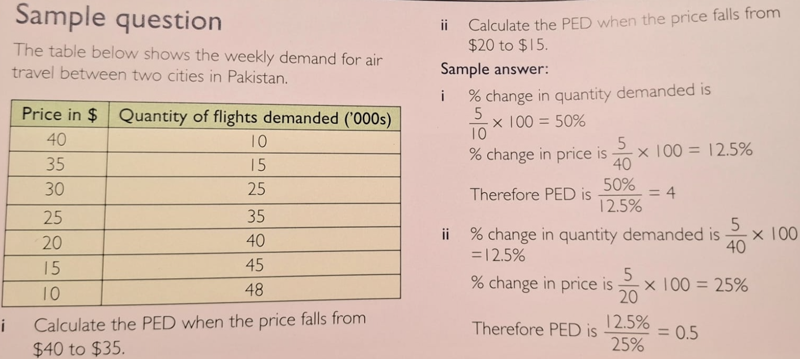 <p>formula for price elasticity of demand (PED)</p>