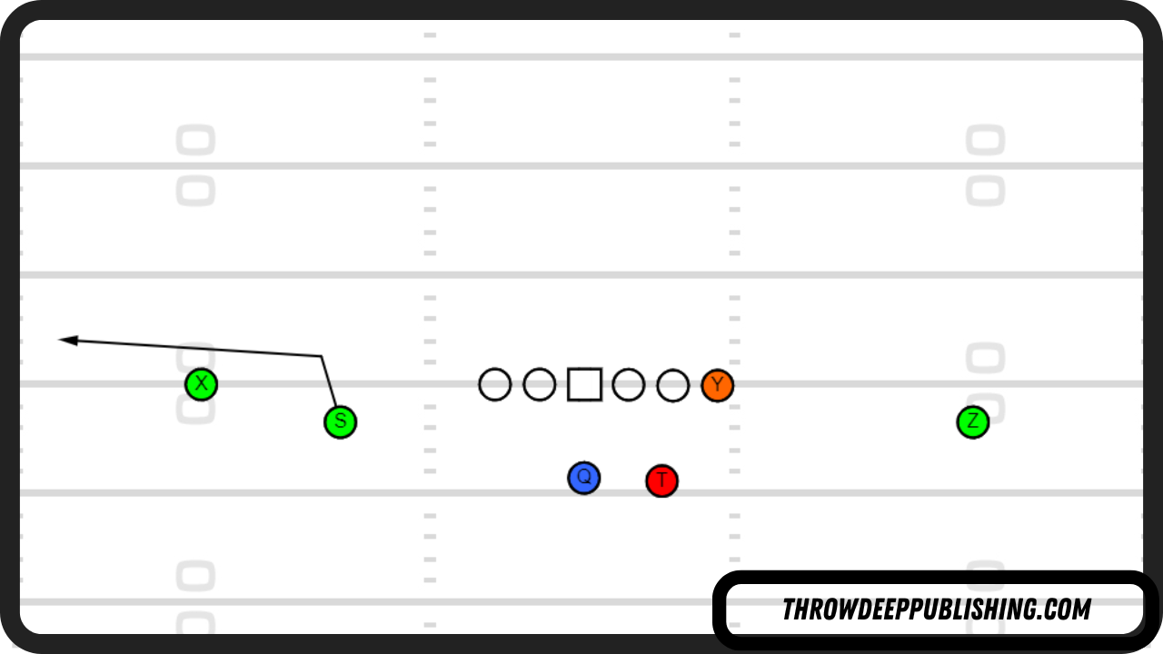 <p>what is this route?</p>