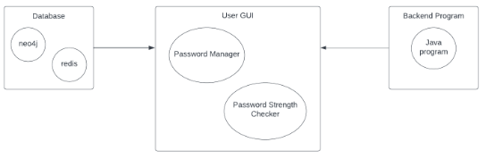 <p>What kind of diagram is this?</p>