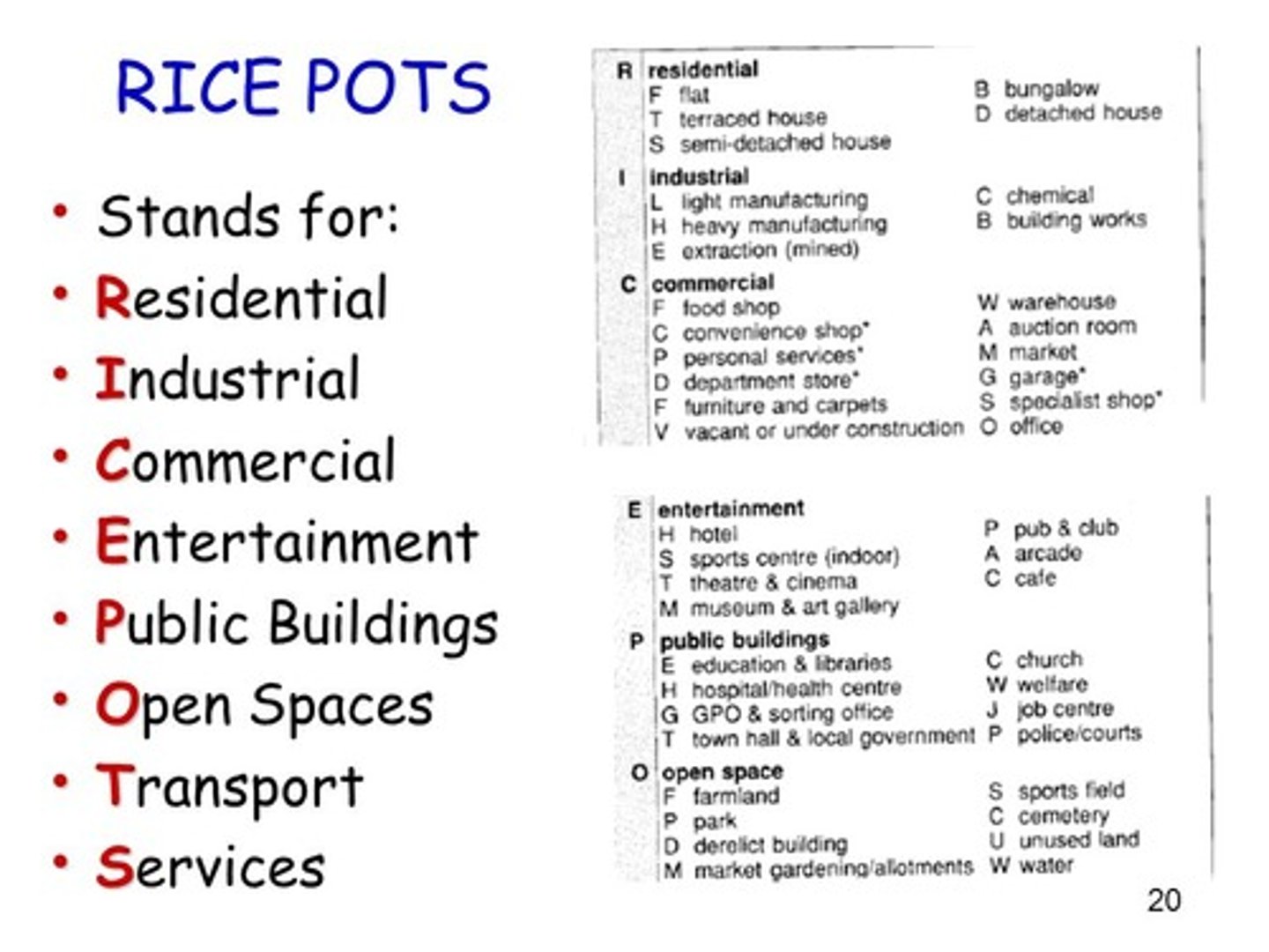 <p>Use OS maps and land-use mapping keys (RICEPOTS) to record land use, building height and quality.</p>