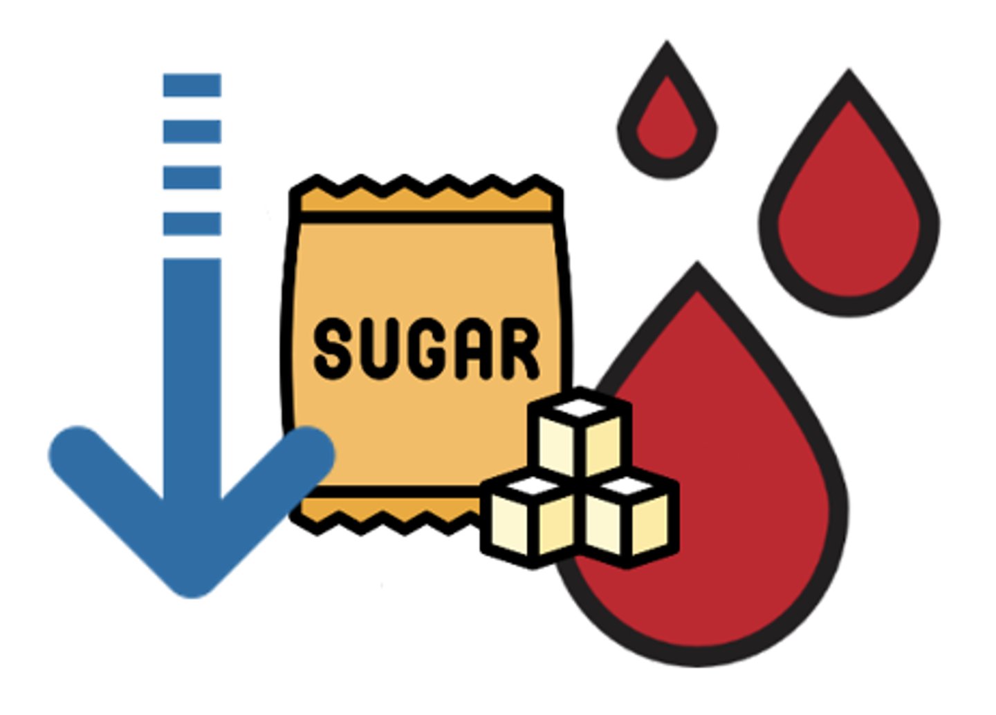 <p>a hormone that reduces the level of sugar in the blood</p>