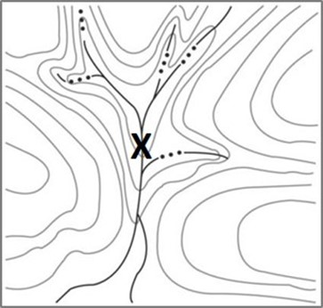 <p><span><span>Identify this terrain feature.</span></span></p>