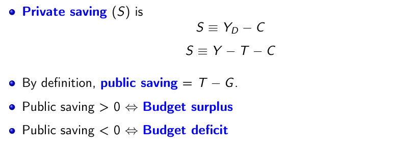 <p>private saving (S) - Saving by consumers and firms.</p><p>S ≡ Y<sup>D</sup> − C </p><p>S ≡ Y −T−C</p><p></p><p>public saving (T − G) (budget surplus) - Saving by the government; equal to government revenues minus government spending.</p><p></p><p>Budget deficit - The excess of government expenditures over government revenues.</p><p></p><p>balanced budget (T=G) - A budget in which taxes are equal to government spending</p><p></p><p>saving - The sum of private and public saving</p>