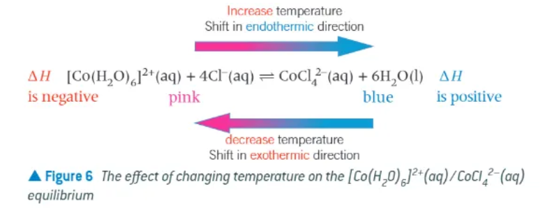 <p>Hydrochloric acid → eq. shifts to the right!&nbsp;</p>