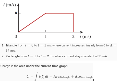 <p><span style="font-size: medium;">The current flowing past a point in a device is shown in the given figure, where A = 16. Calculate the total charge through the point.</span></p><p><span style="font-size: medium;">The total charge through the point is _____ </span><span style="font-size: inherit;">μ</span><span style="font-size: medium;">C.</span></p>