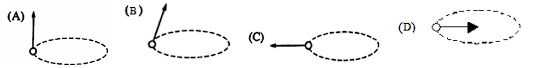 <p>A steel ball supported by a stick rotates in a circle of radius r, as shown above. The direction of the net force acting on the ball when it is in the position shown is indicated by which of the following?</p>