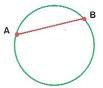 <p>A segment whose endpoints lie on a circle</p>