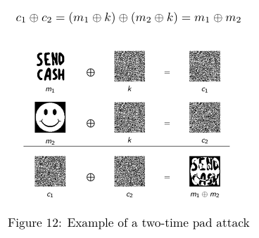 <p>Two-time pad attack. This exploits the fact that the key is encoded already in ciphertexts and can be removed to give 2 plain-texts meshed together. Bc plaintext data is much more predictable than random data, we can often get most of the original messages out from doing this.</p><p></p><p>c1 ⊕c2 = (m1 ⊕k)⊕(m2⊕k)=m1⊕m2</p>