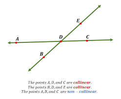<p>points lying on the same plane</p>