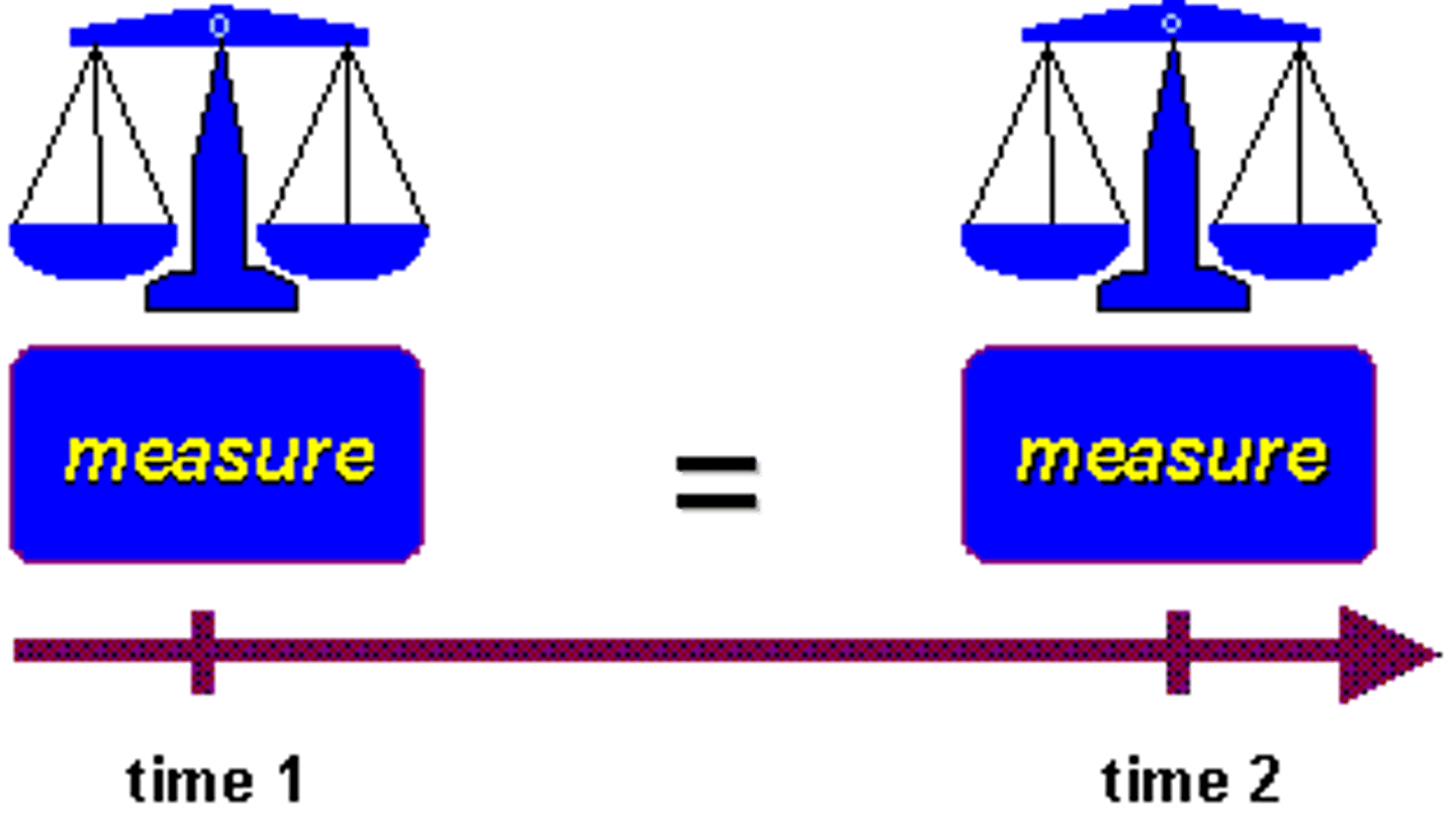 <p>a method for determining the reliability of a test by comparing a test taker's scores on the same test taken on separate occasions</p>