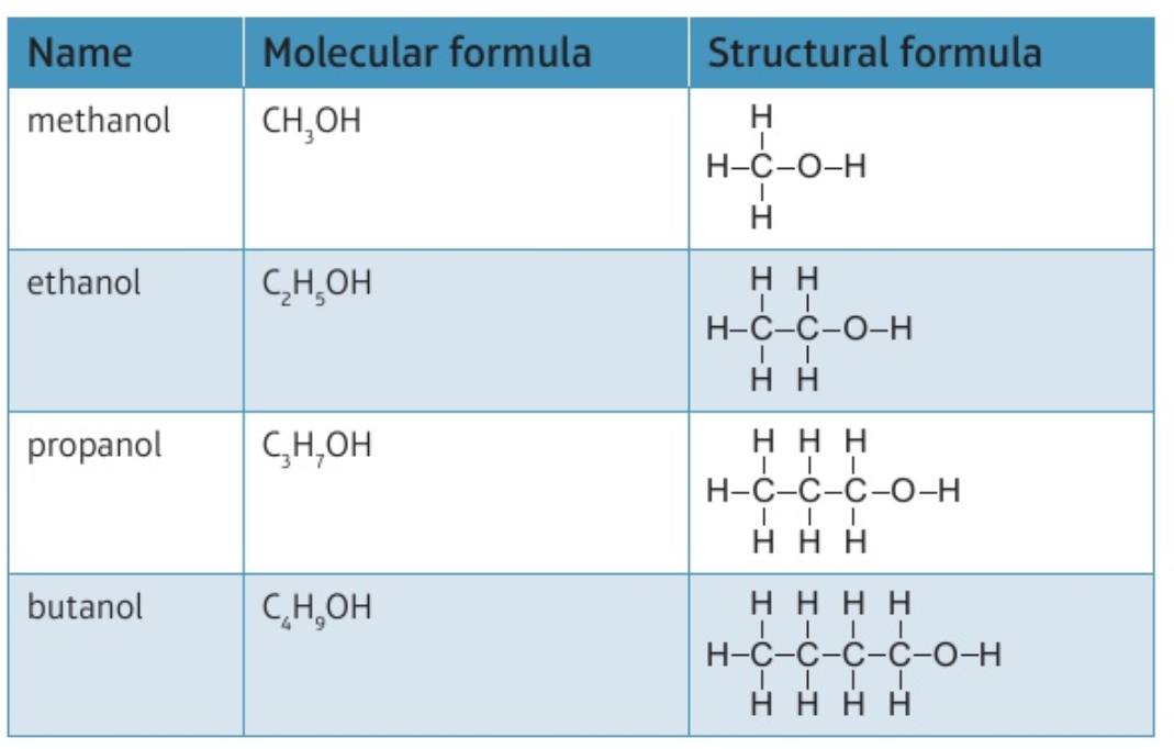 <p>general formula: CₙH₂ₙ₊₁OH</p><p></p>