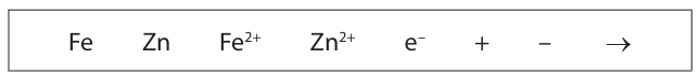 <p>If the layer of zinc on the nail is scratched, sacrificial protection prevents the iron from rusting.</p><p>Explain, with the help of two ionic half-equations, how this type of sacrificial protection works. </p><p>Use symbols from the box in your equations.  You may use each symbol once, more than once or not at all. (4)</p>