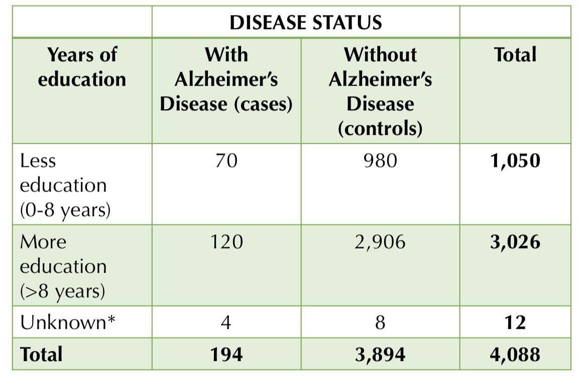 <p>Solve for and interpret the <strong>odds ratio</strong></p>