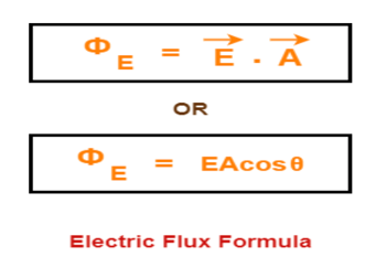 <p>The electric flux through a surface is calculated by multiplying the electric field (E) by the area (A) of the surface, and considering the angle between the field lines and the normal to the surface. </p>