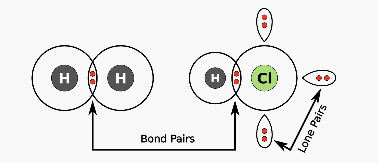 Bonded Pairs are the pair of electrons shared between two atoms, while a lone pair consists of two electrons not involved in a bond