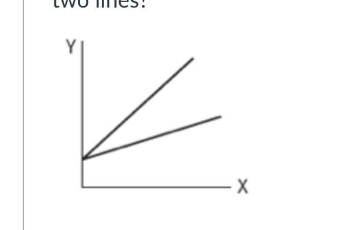 <p>Please compare the following two lines. What is the relationship between these two lines?</p>