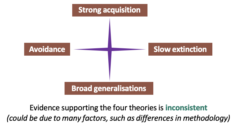 <ul><li><p><span><strong><span>Strong acquisition</span></strong></span></p><ul><li><p><span><span>Those with anxiety disorders create stronger associations between CS and US - learn fear in a stronger way</span></span></p></li></ul></li><li><p><span><strong><span>Broad generalisations</span></strong></span></p><ul><li><p><span><span>Those with anxiety disorders are more likely to generalise the CR to the CS (and stimuli that are similar to the CS) (e.g. dog fear, also scared of wolves)</span></span></p></li></ul></li><li><p><span><strong><span>Slow extinction</span></strong></span></p><ul><li><p><span><span>Those with anxiety disorders take longer to disassociate (or unlearn) the relationship between CS and US</span></span></p></li></ul></li><li><p><span><strong><span>Avoidance</span></strong></span></p><ul><li><p><span><span>Those with anxiety disorders are more prone to avoidance defensive behaviours which make it difficult to undertake extinction processes (i.e., unlearning association between the CS and US)</span></span></p></li></ul></li></ul><p></p><p>but emotions are psychophysiological so need to consider the peripheral aspects such as:</p><ul><li><p><span><span>Startle reflex (humans -> eyes, rodents -> whole body)</span></span></p></li><li><p><span><span>Heart rate variability</span></span></p></li><li><p><span><span>Pain sensitivity (fear induced pain analgesia)</span></span></p></li><li><p><span><span>Pupillary response (index of emotional arousal)</span></span></p></li><li><p><span><span>Cortisol levels</span></span></p></li><li><p><span><span>Skin conductance response</span></span></p></li></ul><p></p>