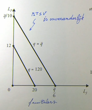 <p>substituten waarbij de marginale substitutievoet niet wijzigt </p>