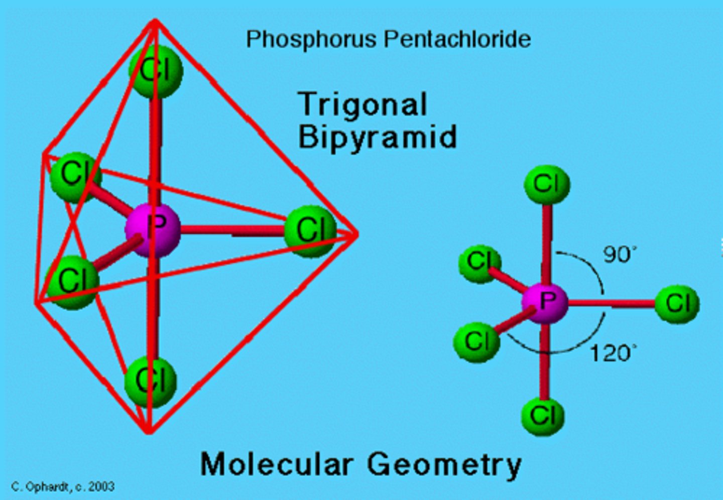 <p>AB5</p><p>trigonal bipyramidal</p><p>non polar molecule</p>