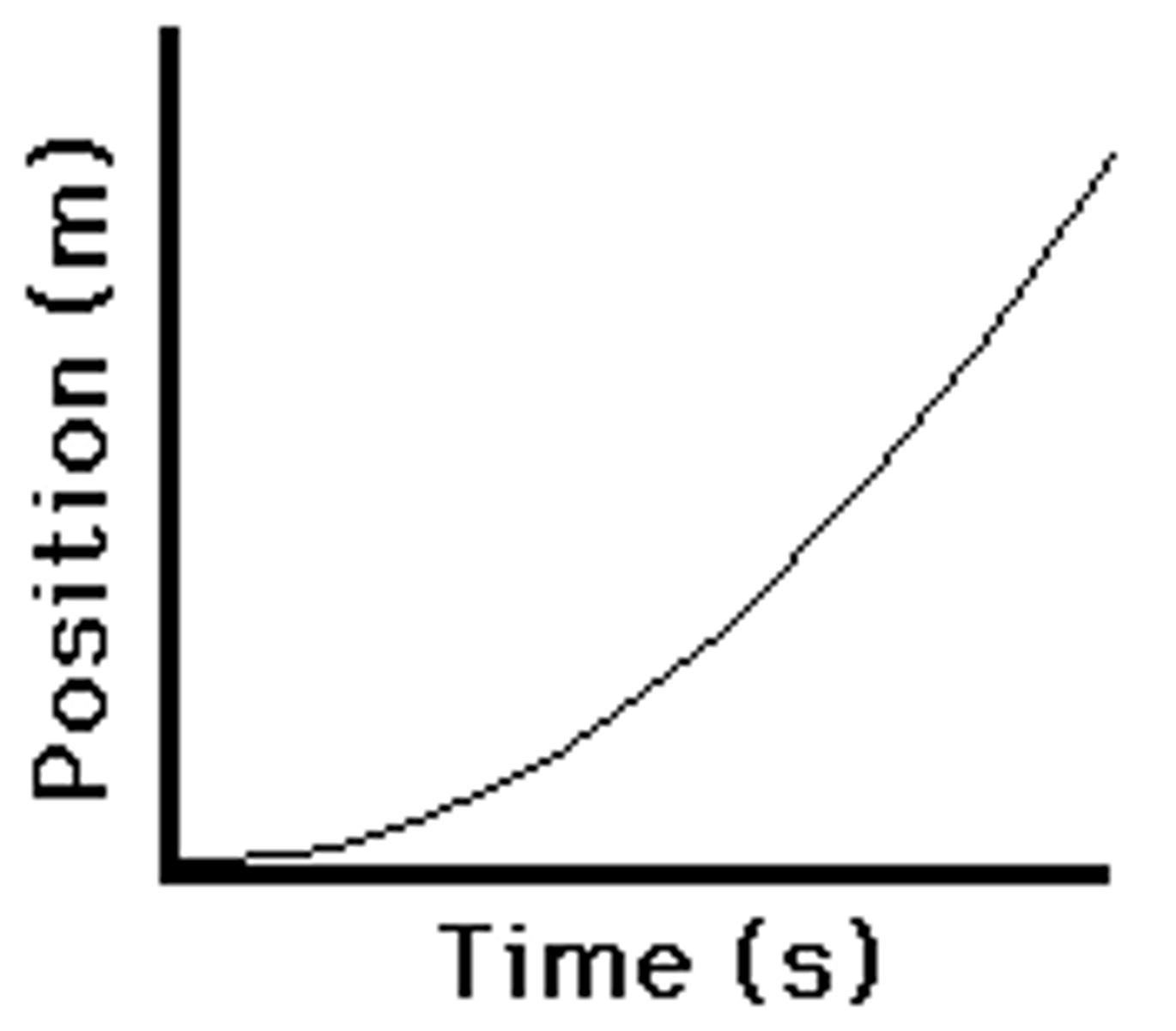 <p>acceleration (change)</p>