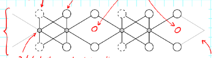 <p>2/3 are filled</p>