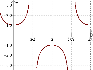 <p>secant</p>