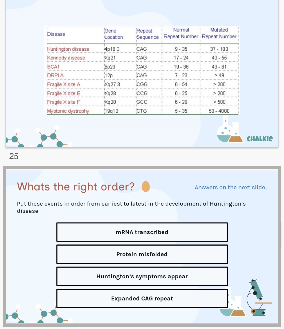 <p>Expanding Repeats: Huntington's Disease:</p><p>Some genes contain repeating triplets like CAG. In …1? disease, the number of CAG repeats in the HTT gene …2? beyond normal.</p><p>• Normal: 10-35 repeats</p><p>• Disease-causing: >…3? repeats</p><p>More repeats = earlier onset and more …4? symptoms. </p><p>This is an example of a …5? mutation-one that can expand across generations.</p><ol start="6"><li><p>The image contains info about other diseases. Also answer the image q?</p></li></ol><p></p>