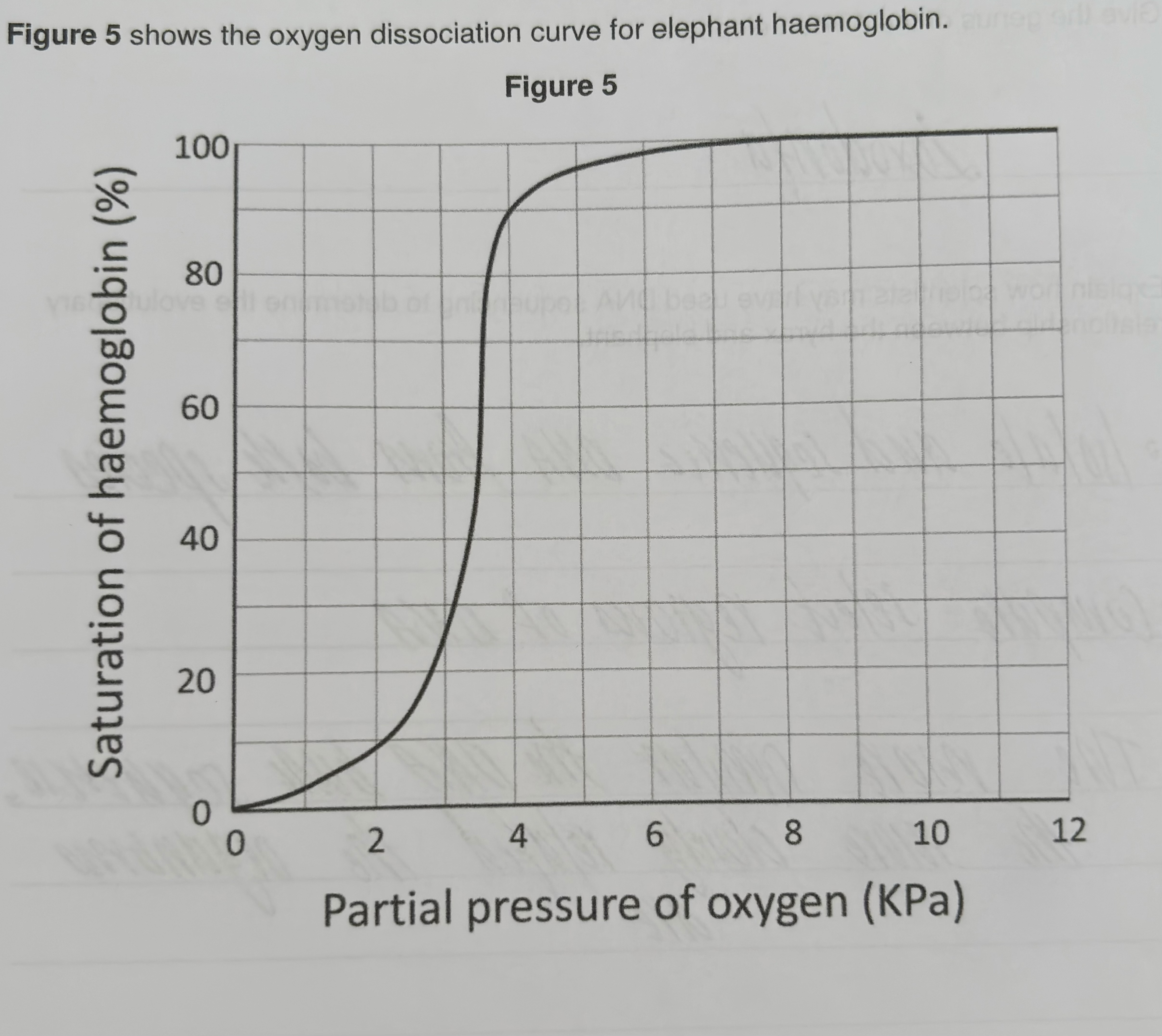 <p>Describe and explain the shape of the curve in </p>