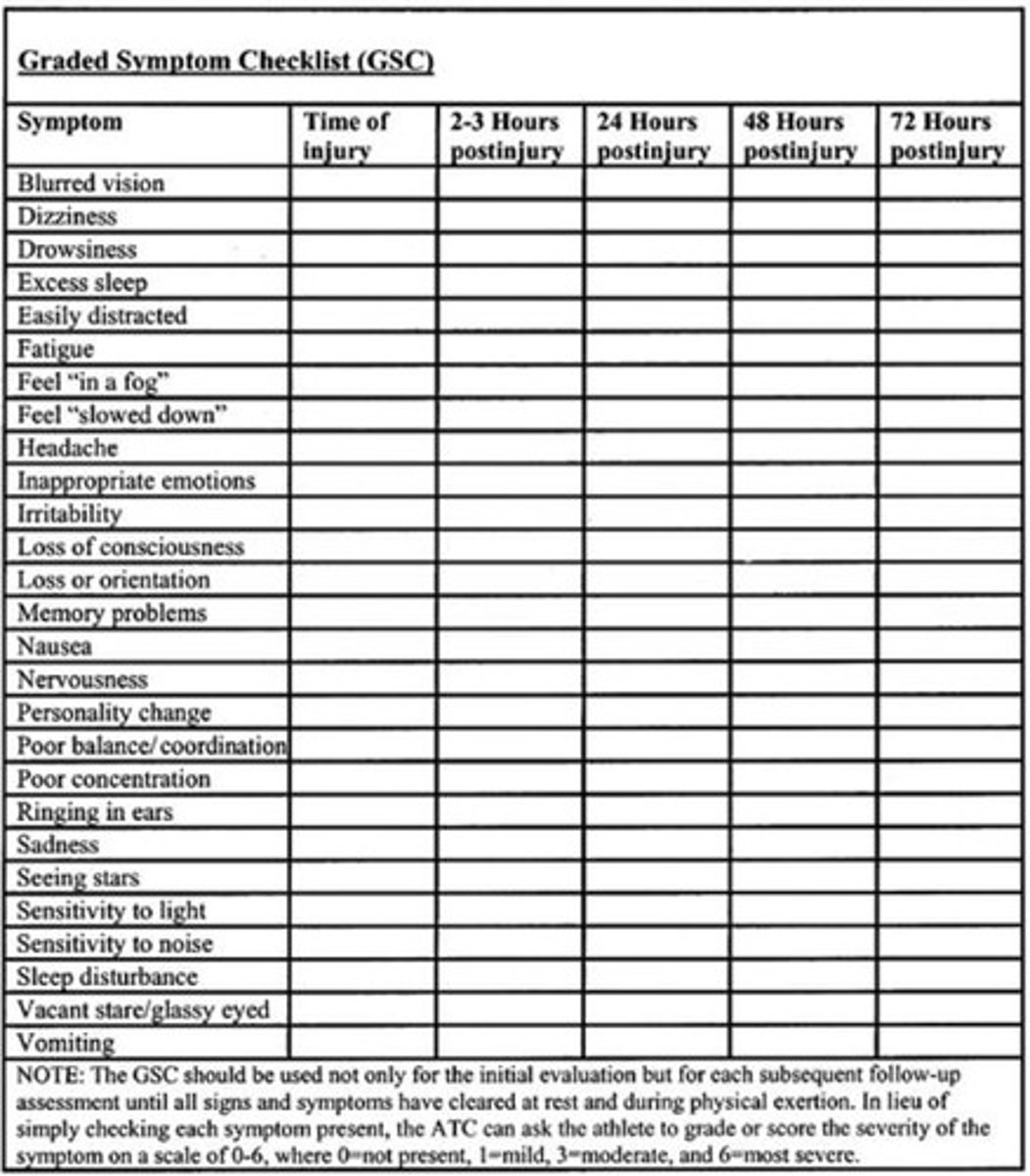 <p>A tool used for assessing concussion symptoms.</p>