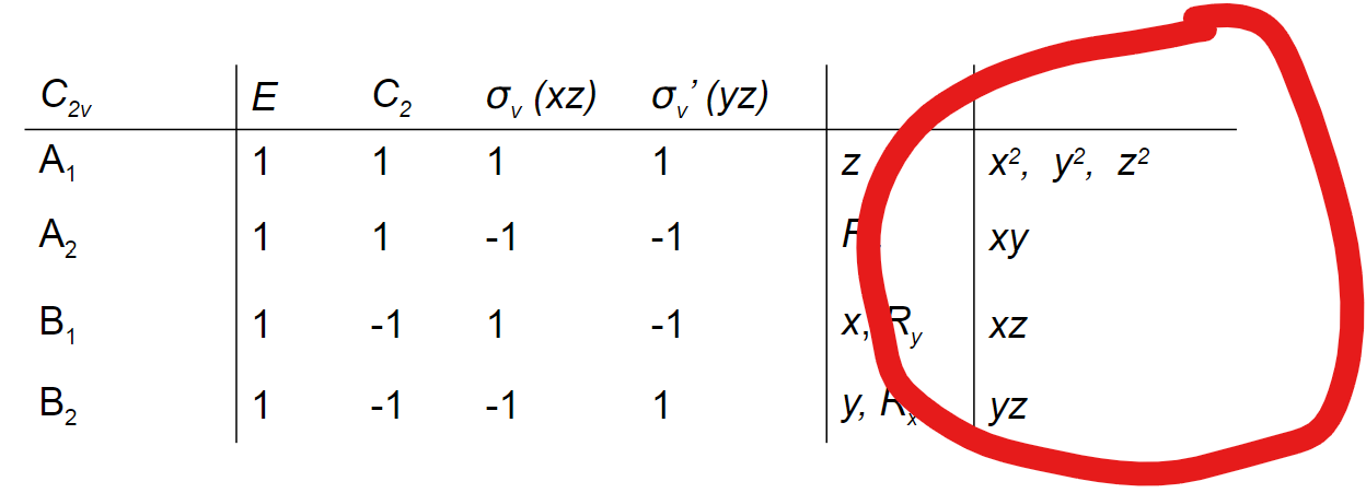 <p>The squares or binary products of coordinates</p>