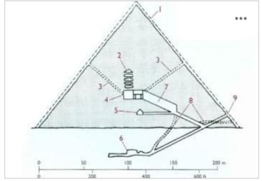 <p>Identify part No.6 of the pyramid<br><br>a. Grand Gallery<br>b. False Tomb Chamber<br>c. Queen’s Chamber<br>d. King’s Chamber</p>