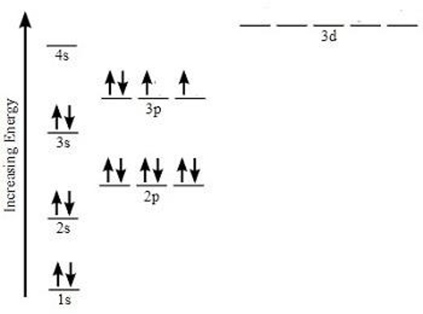 <p>Electron configuration refers to the arrangement of electrons into shells or energy levels around the nucleus of an atom.</p>
