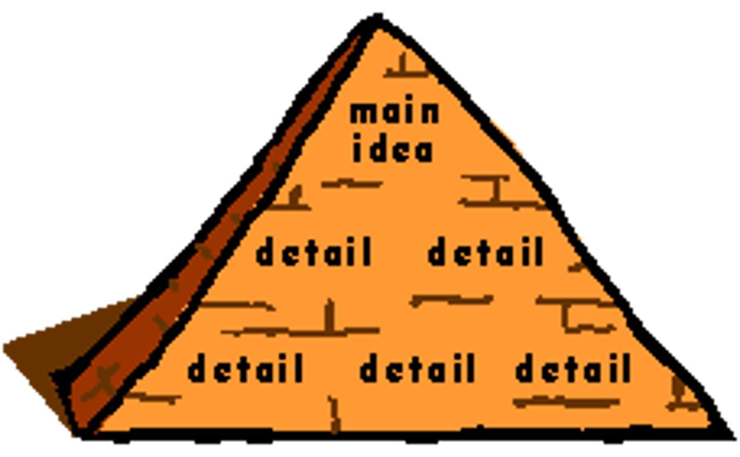 <p>The student can identify the story's overarching viewpoint or idea and then supports that idea with details throughout the text.</p>