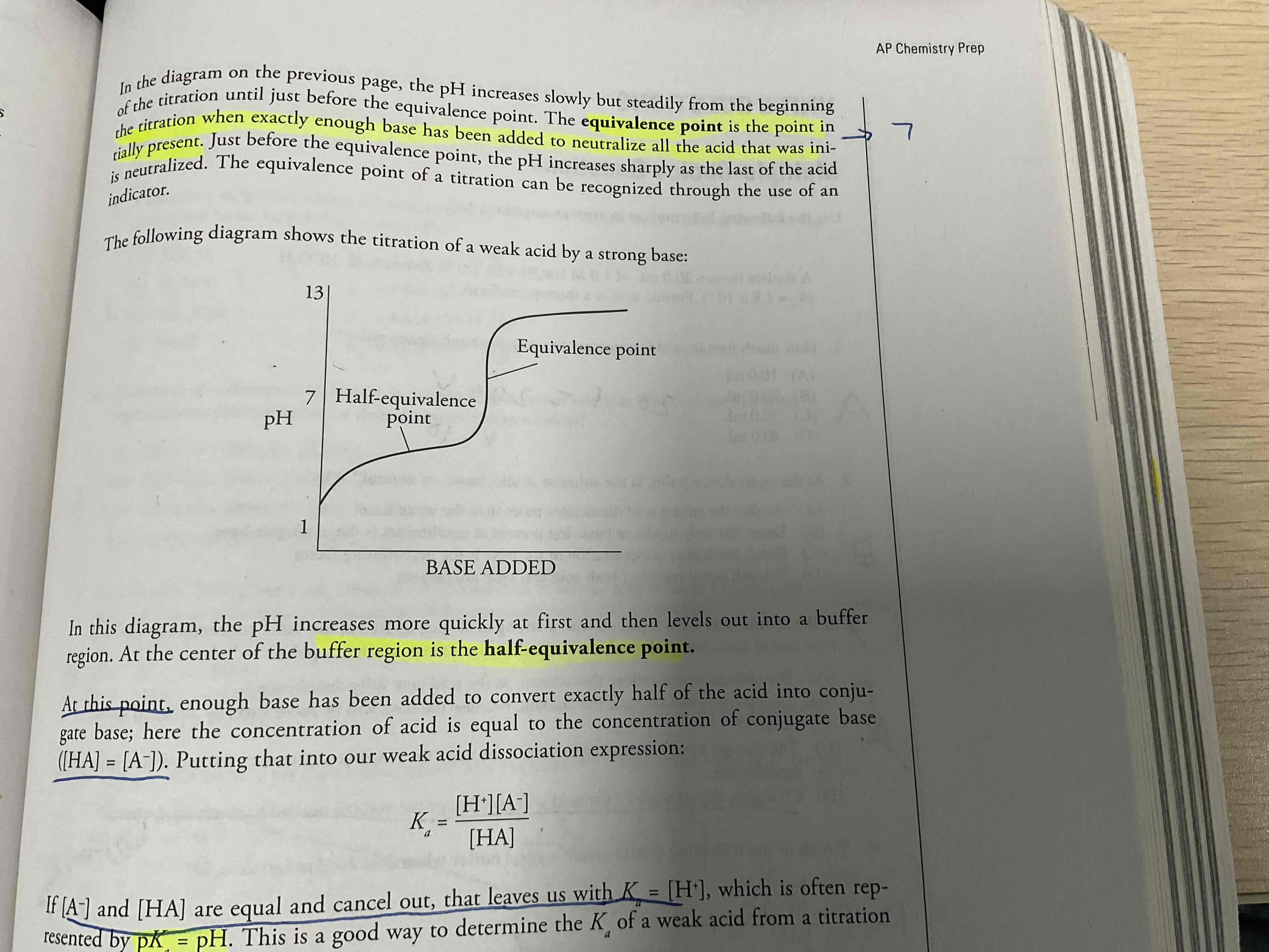 <p>Equivalence point</p>