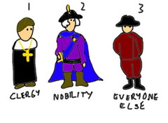 An assembly of representatives from all three of the estates, or social classes, in France. (nobility, clergy, commoners)